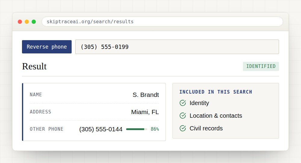 Sample SkipTrace AI reverse phone result with identity, location & contacts, civil records.