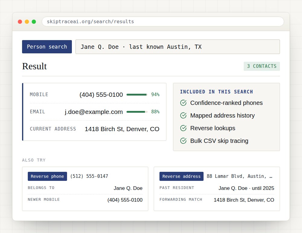 Sample SkipTrace AI person search result with confidence-ranked phones, mapped address history, reverse lookups.