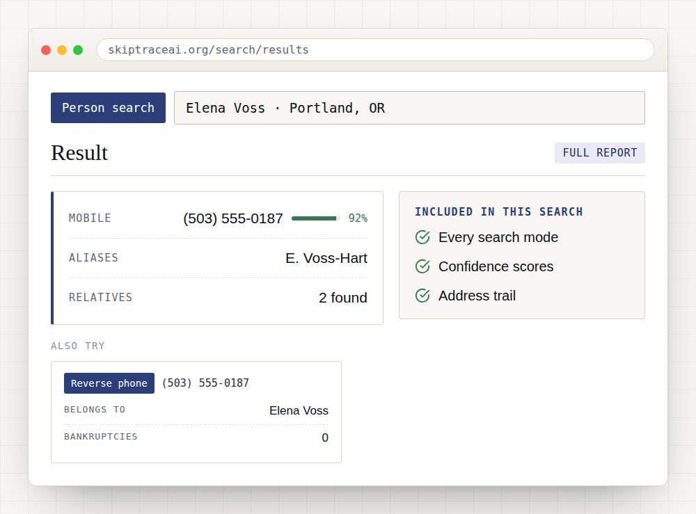 Sample SkipTrace AI person search result with every search mode, confidence scores, address trail.