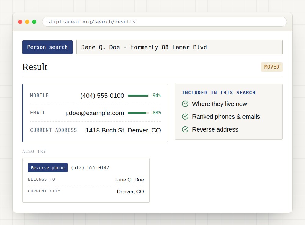 Sample SkipTrace AI person search result with where they live now, ranked phones & emails, reverse address.